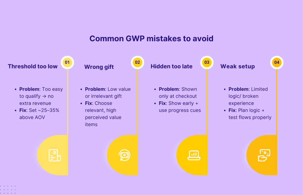 Common GWP mistakes to avoid.